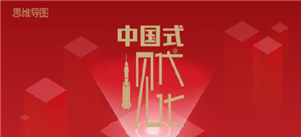思维导图丨中国式现代化