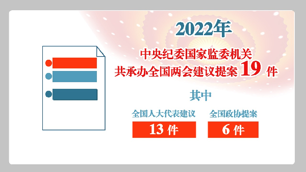 中央纪委国家监委办公厅：切实提高建议提案办理质量 增强办理实效
